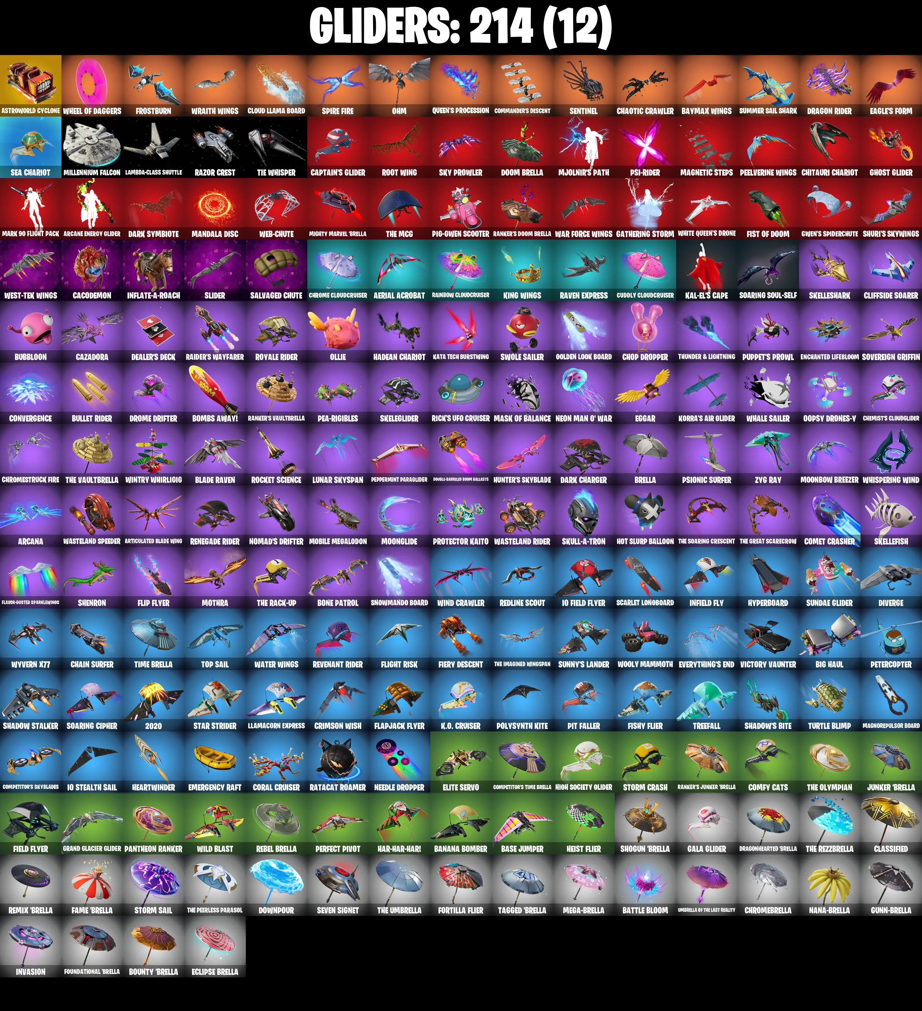 (PC/PSN/XBOX) 295 SKINS π Gold Midas π Gold TNTina π Gold Brutus π Gold Meowscles π Snake Eyes π Championship Jonesy π 0 V-Buck PARENTAL CONTROL β image 7