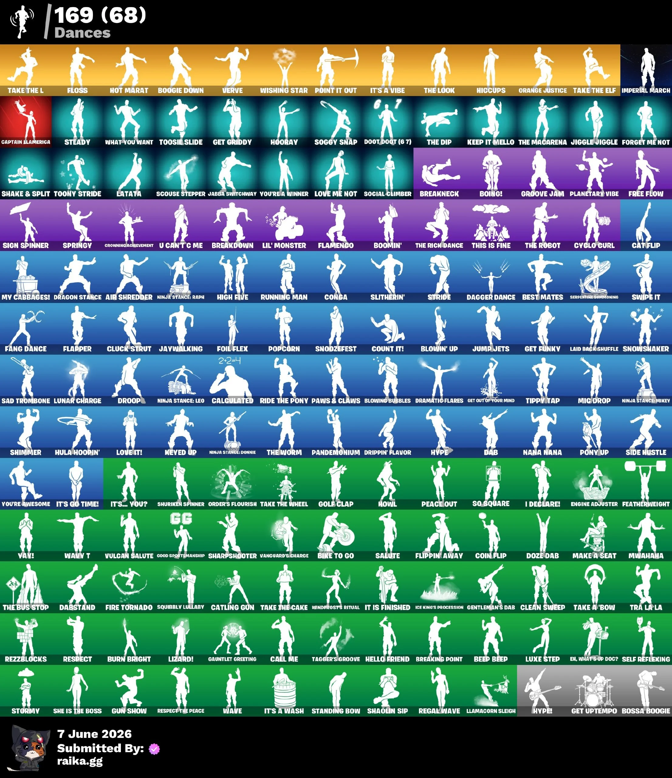 OG EXCLUSIVES DEAL π₯ PC/XBOX π 165 Skins | OG Aerial Assault Trooper | Black Knight | Sparkle Specialist | Rogue Spider Knight | The Reaper | Blue Squire | Royale Knight | Elite Agent | Omega (stage 5) | 6500 VB β image 3