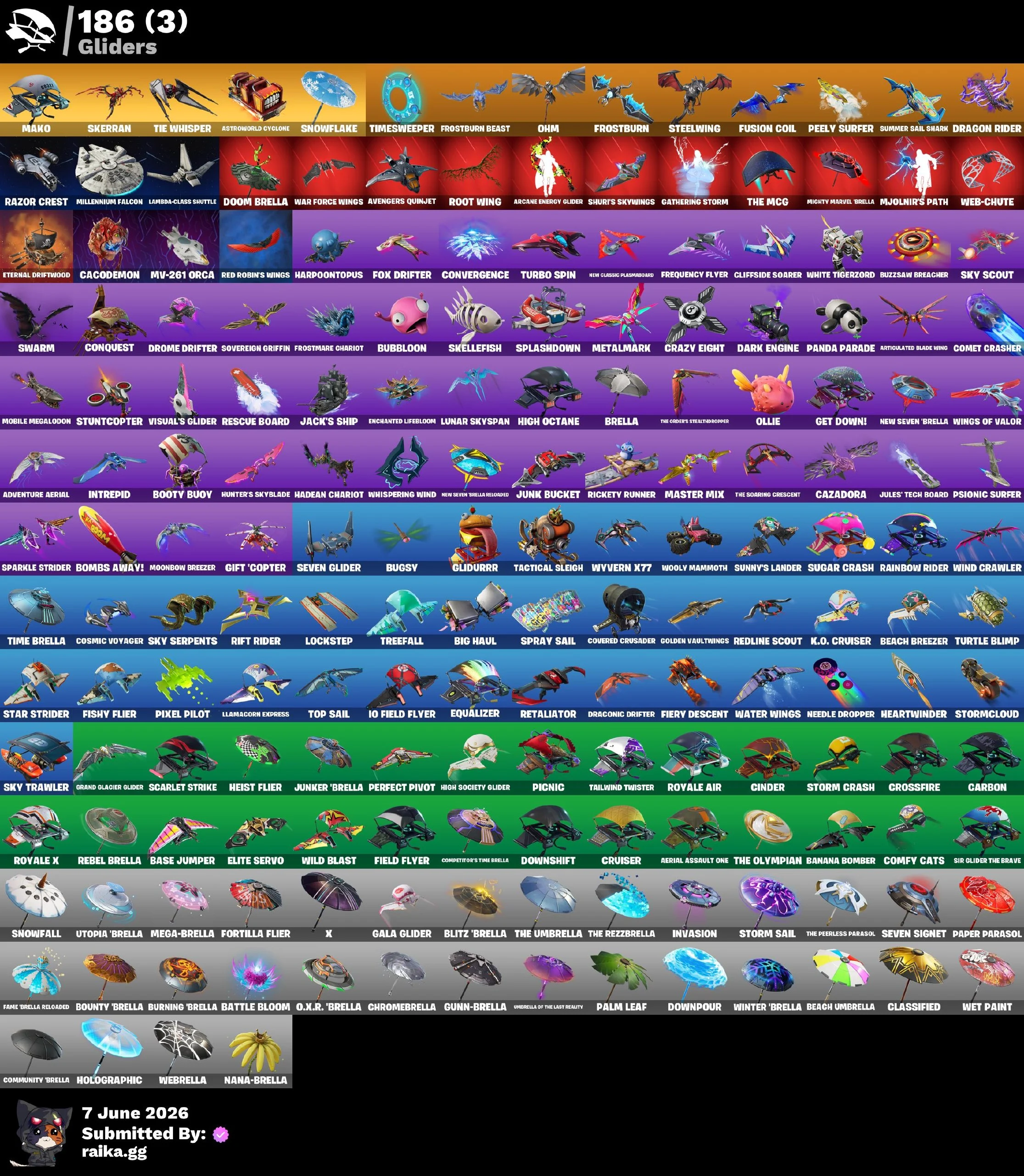 OG EXCLUSIVES DEAL π₯ PC/XBOX π 165 Skins | OG Aerial Assault Trooper | Black Knight | Sparkle Specialist | Rogue Spider Knight | The Reaper | Blue Squire | Royale Knight | Elite Agent | Omega (stage 5) | 6500 VB β image 6