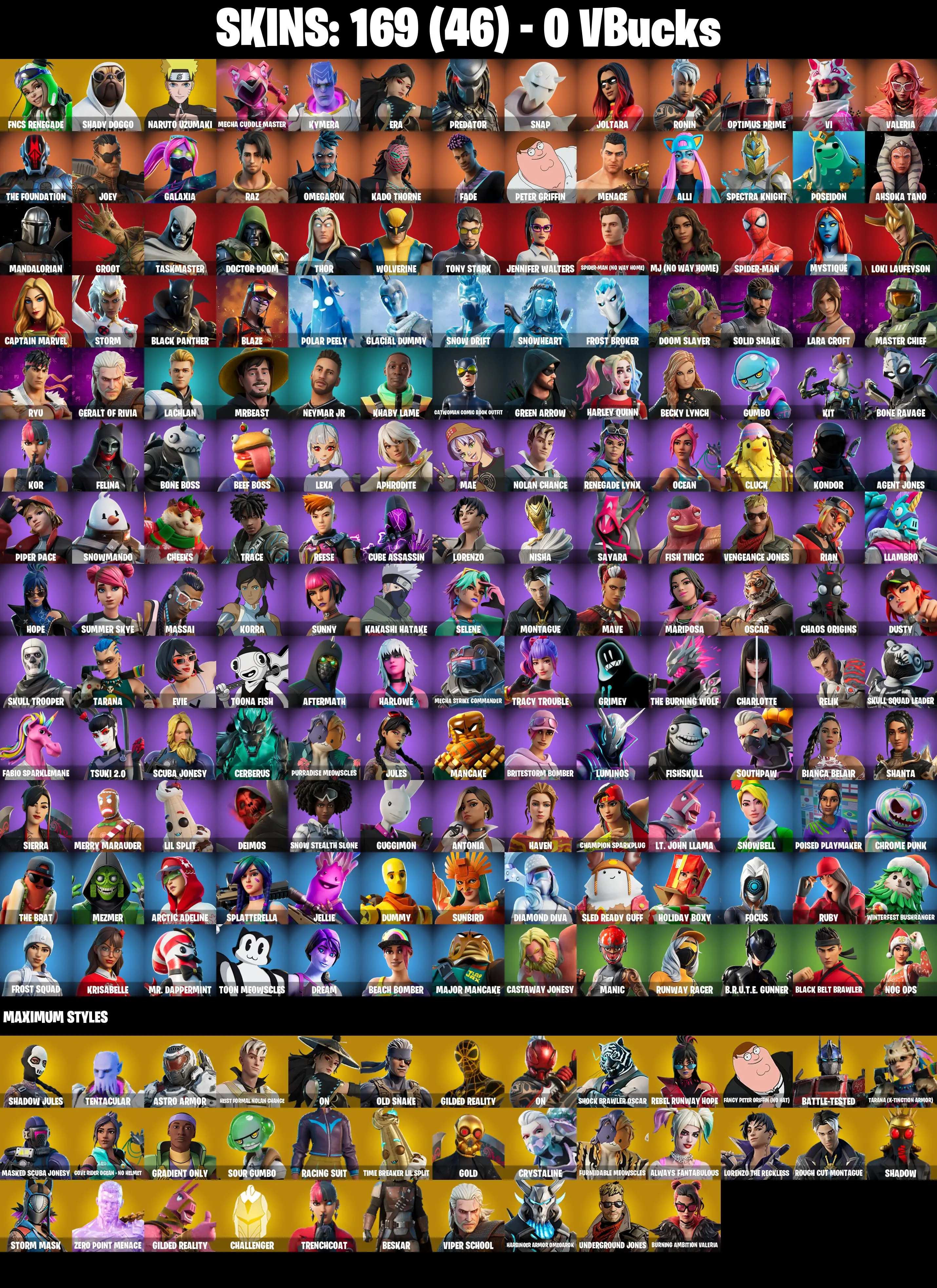 (PC/XBOX) 169 SKINS π₯ Master Chief π₯ FNCS Renegade π₯ Shady Doggo π₯ Naruto Uzumaki π₯ Mecha Cuddle Master π₯ Kymera π₯ Era π₯ Predator π₯ 0 V-Bucks PARENTAL CONTROLS β image 2