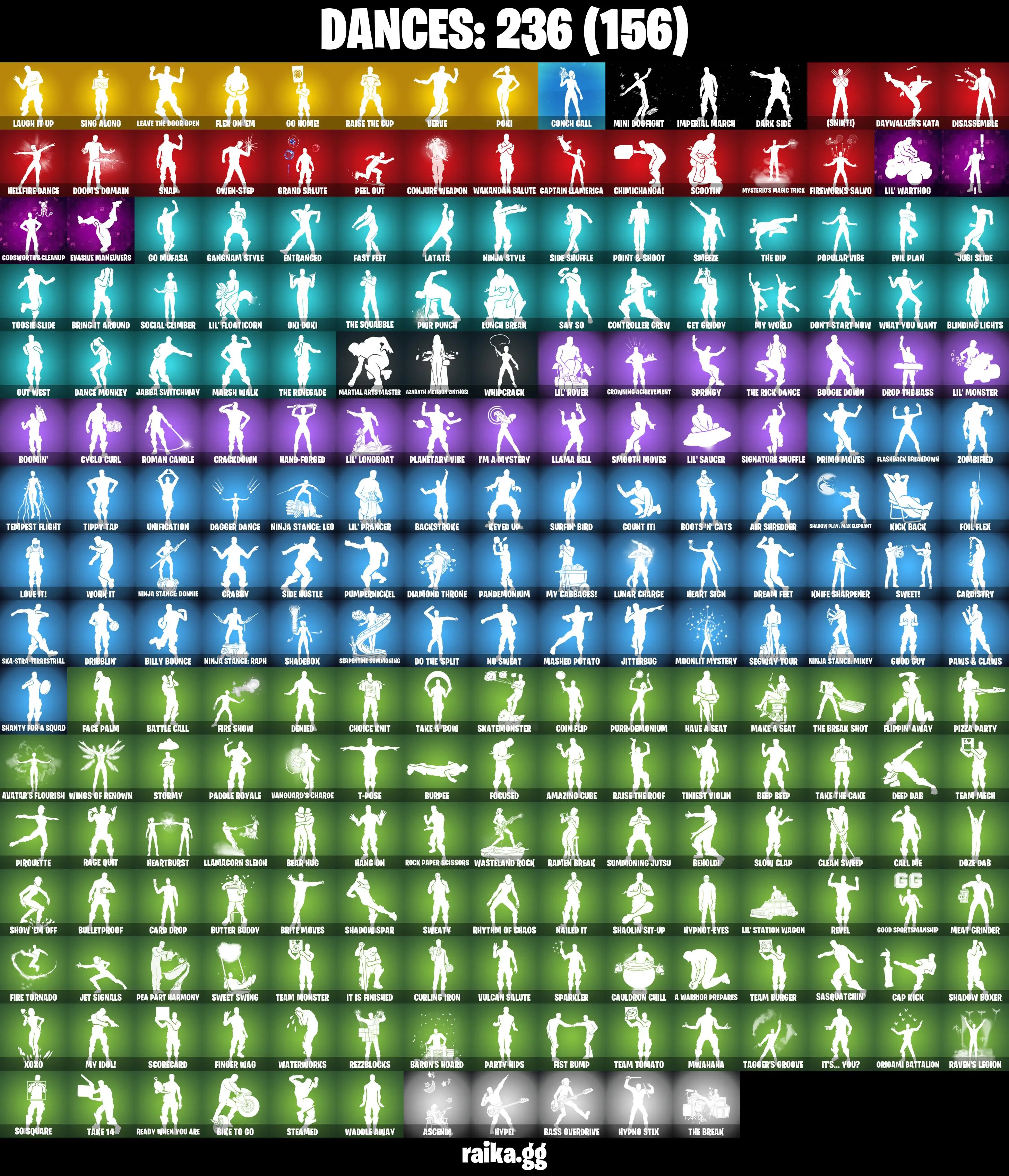 (PC/XBOX) 200 VB) 231 SKINS π₯ Renegade Raider π₯ Master Chief (Matte Black) π₯ Gold Brutus π₯ Gold Midas π₯ Naruto Uzumaki π₯ Gear Specialist Maya PARENTAL CONTROLS β image 5
