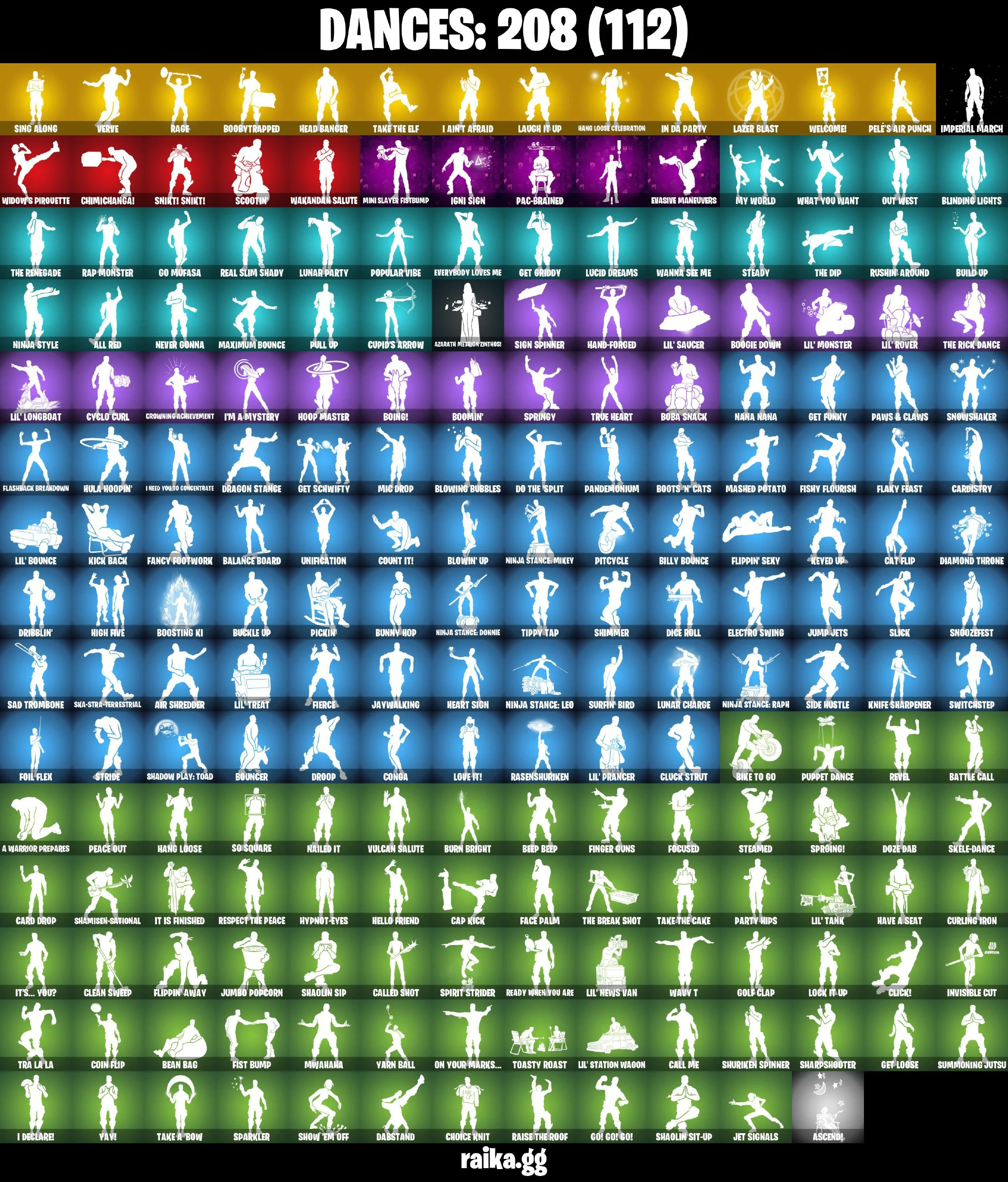 (PC/PSN) 1150 VB) 296 SKINS π₯ Renegade Raider π₯ Aerial Assault Trooper π₯ Travis Scott π₯ Astro Jack π₯ WORLD CUP π₯ Gold Midas π₯ Gold Meowscle | PARENTAL CONTROLS β image 4