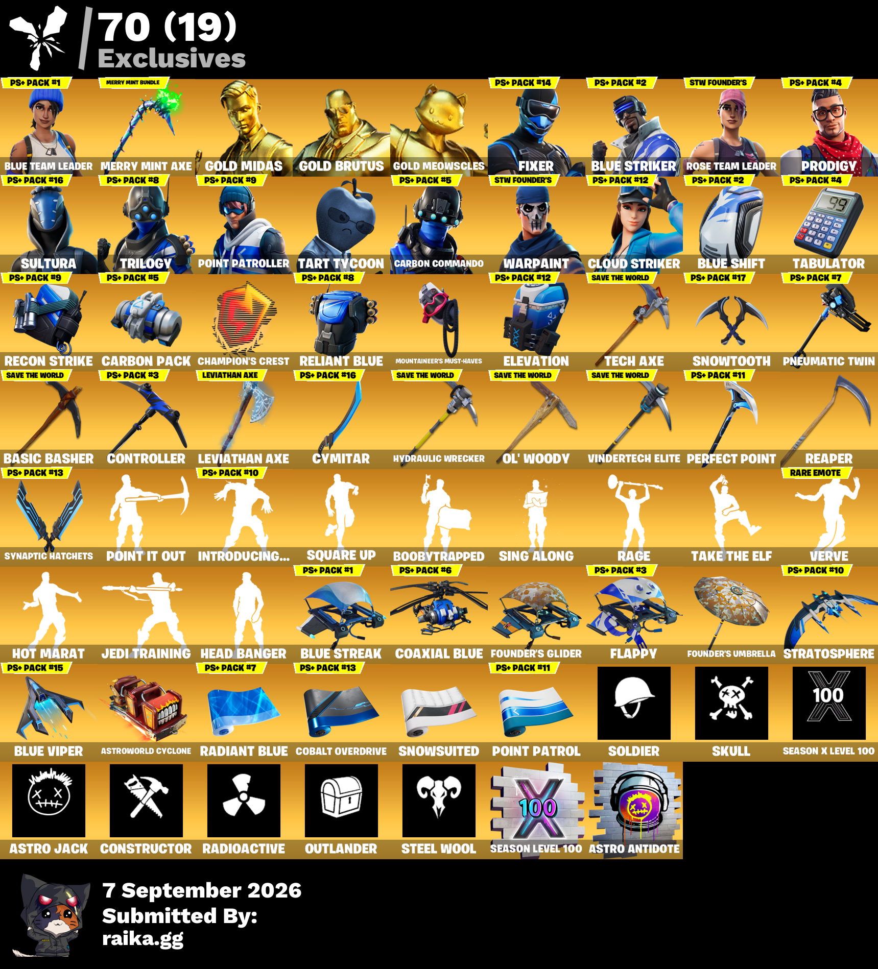 ⚜️ [PSN/PC/XBOX] 190 skins 🪃 Merry Mint Axe 🏮 Leviathan Axe 🏝️ OG STW 🎟️ Blue Team Leader 🔱 Gold Midas 🪝 Gold Brutus 🛎️ Gold Meowscles 🧰 Fixer 🧱 Blue Striker 🪇 Prodigy 🧺 Sultura 🪶 Trilogy 🧸 950 VB