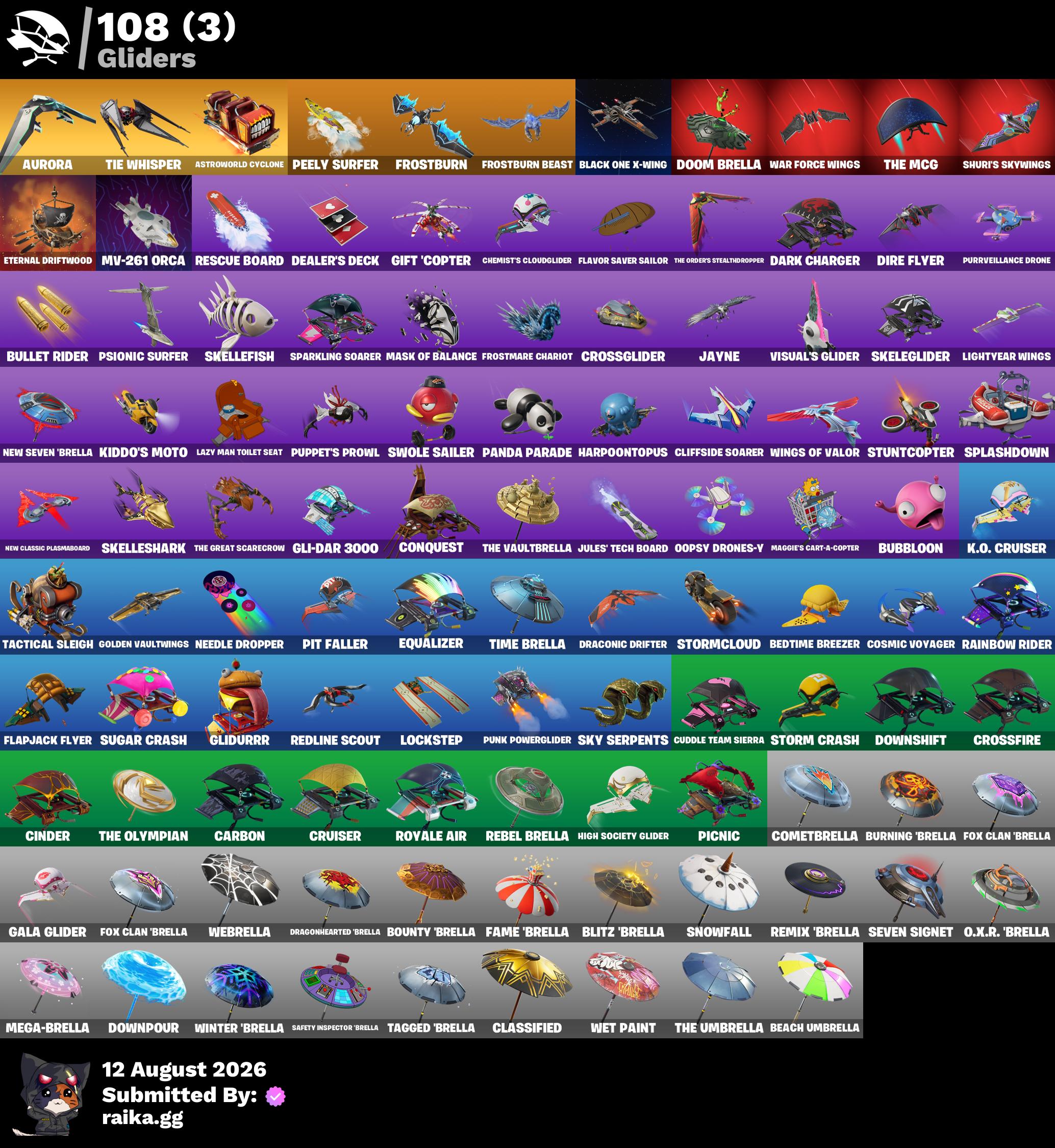 AWESOME DEAL ✨️ PC/PSN/XBOX 🔥 84 Skins | Eon | Huntmaster Saber | Rogue Agent | Explorer Emilie | Blackheart | Calamity | Drift | Zenith | Carbide | Lynx | Hybrid | Pyreheart | Laufey | Chappell Roan | Batman Zero | 50 VB — image 6